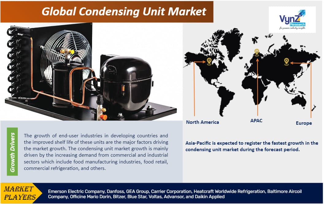 Condensing Unit Market Size, Industry Share Forecast Trends 2030